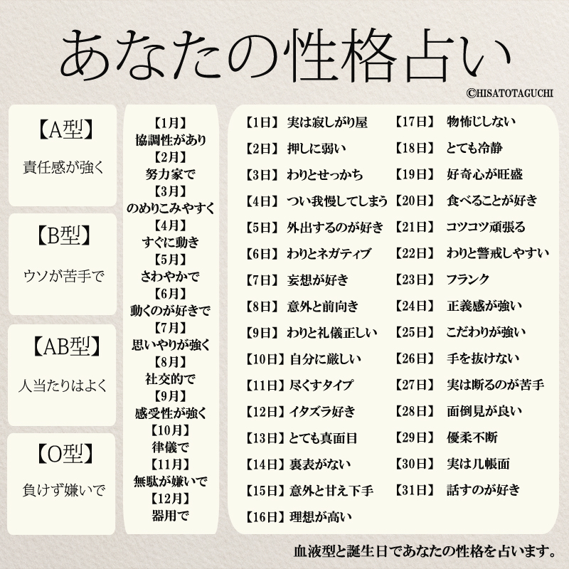【無料】血液型と誕生日であなたの性格を占います コトバノチカラ