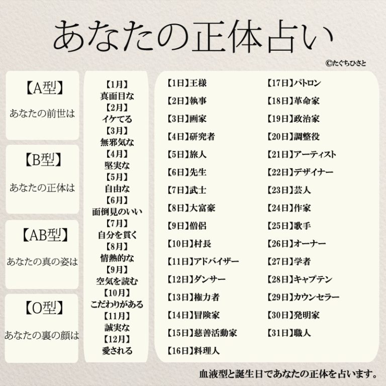 【無料】血液型と誕生日であなたの性格を占います コトバノチカラ